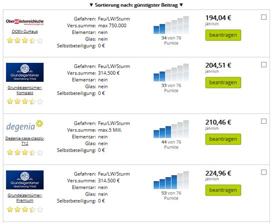 Preisvergleich zur Wohngebäudeversicherung ZuHaus der Oberösterreichischen Versicherung