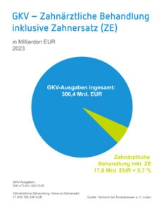 Quelle: Münchener Verein