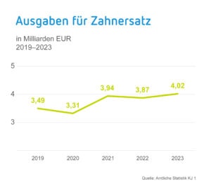 Quelle: Münchener Verein