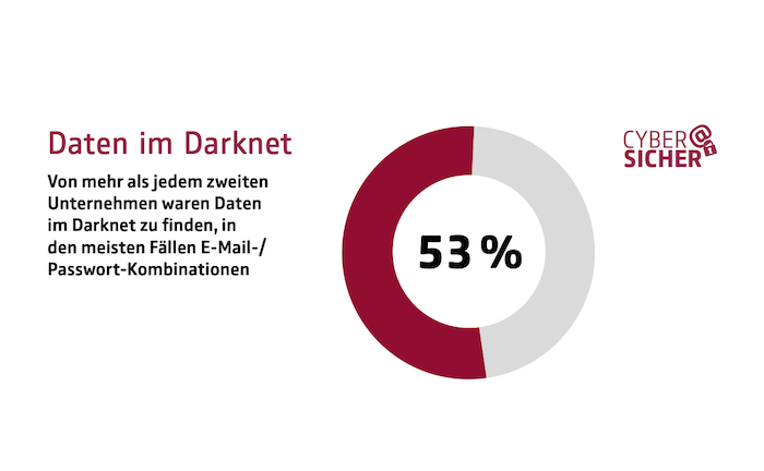 Daten jedes zweiten Mittelständlers landen im Darknet