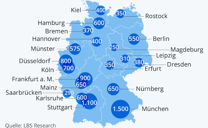Wo das Eigenheim am meisten kostet