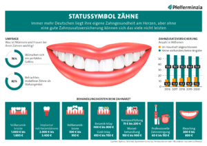 Grafik Statussymbol Zaehne