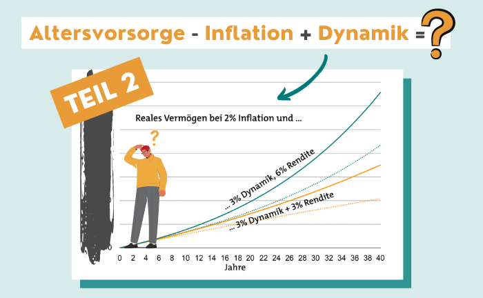 Grafik über den Einfluss von Dynamik auf Altersvorsorge bei Inflation