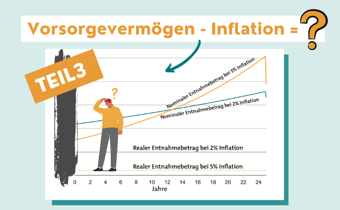 Wie viel Rente ist möglich, wenn man die Inflation berücksichtigt? Die Grafik zeigt es.