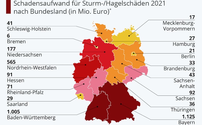 Grafik Hagel Sturm Schaeden