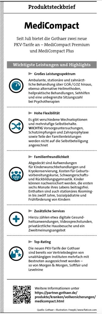 Produktsteckbrief MediCompact