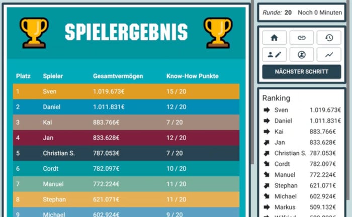 Vorrundenergebnis 1 beim Pfefferminzia-Cup