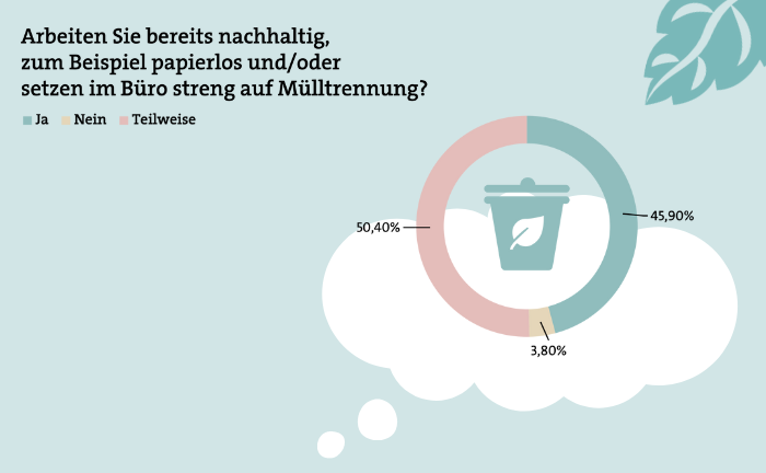 Umfrage-Nachhaltigkeit