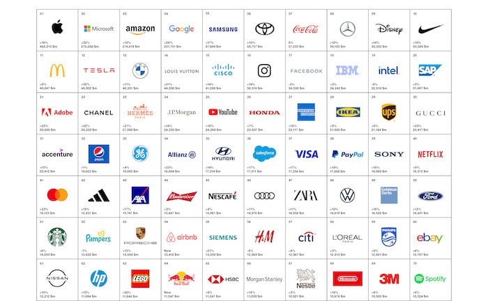 Microsoft überholt Amazon in Best Global Brands Report