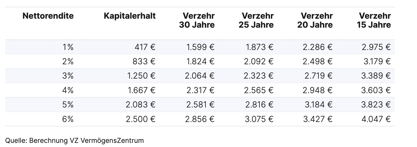 erste Seite 500.000 Euro