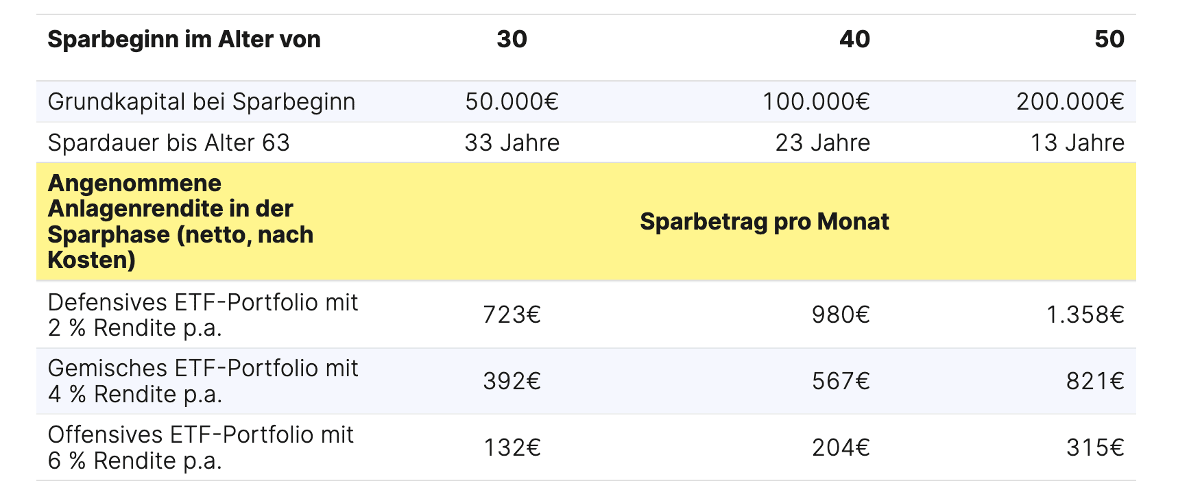 VZ Vermögenszentrum