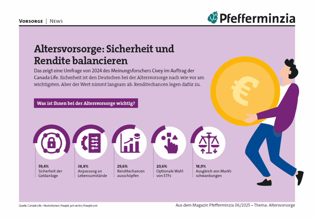 Altersvorsorge Sicherheit und Rendite: Wichtigkeit und Chancen für die Zukunft.